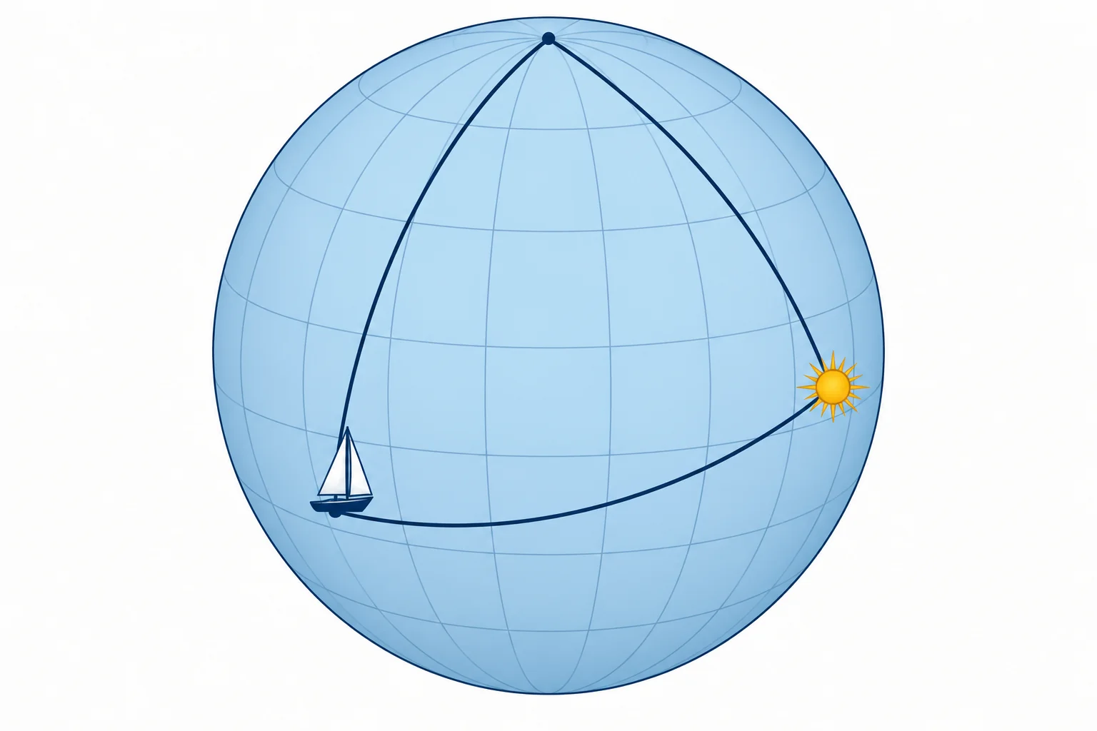 The PZX triangle: why a sight works