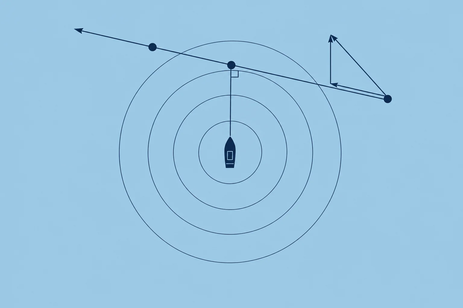 CPA and TCPA: a worked radar plot