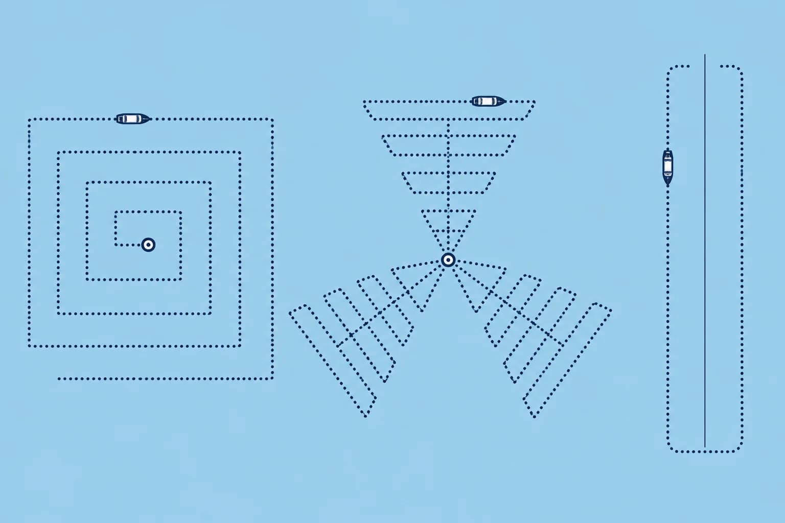 Expanding square, sector, track line and parallel sweep