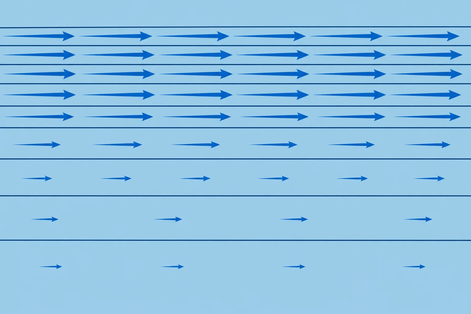 Geostrophic wind: speed from isobar spacing