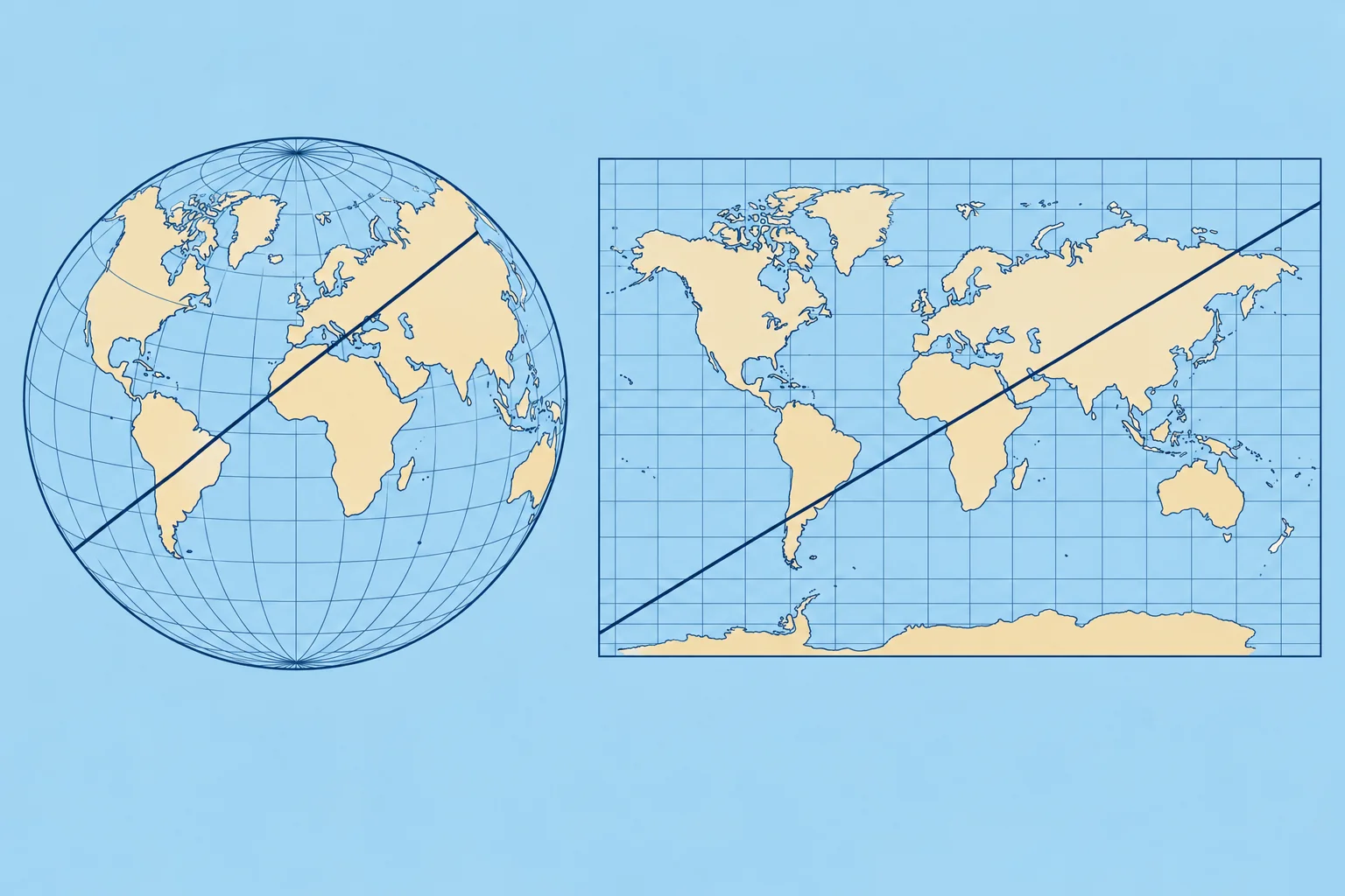 Mercator charts, scale and measuring distance