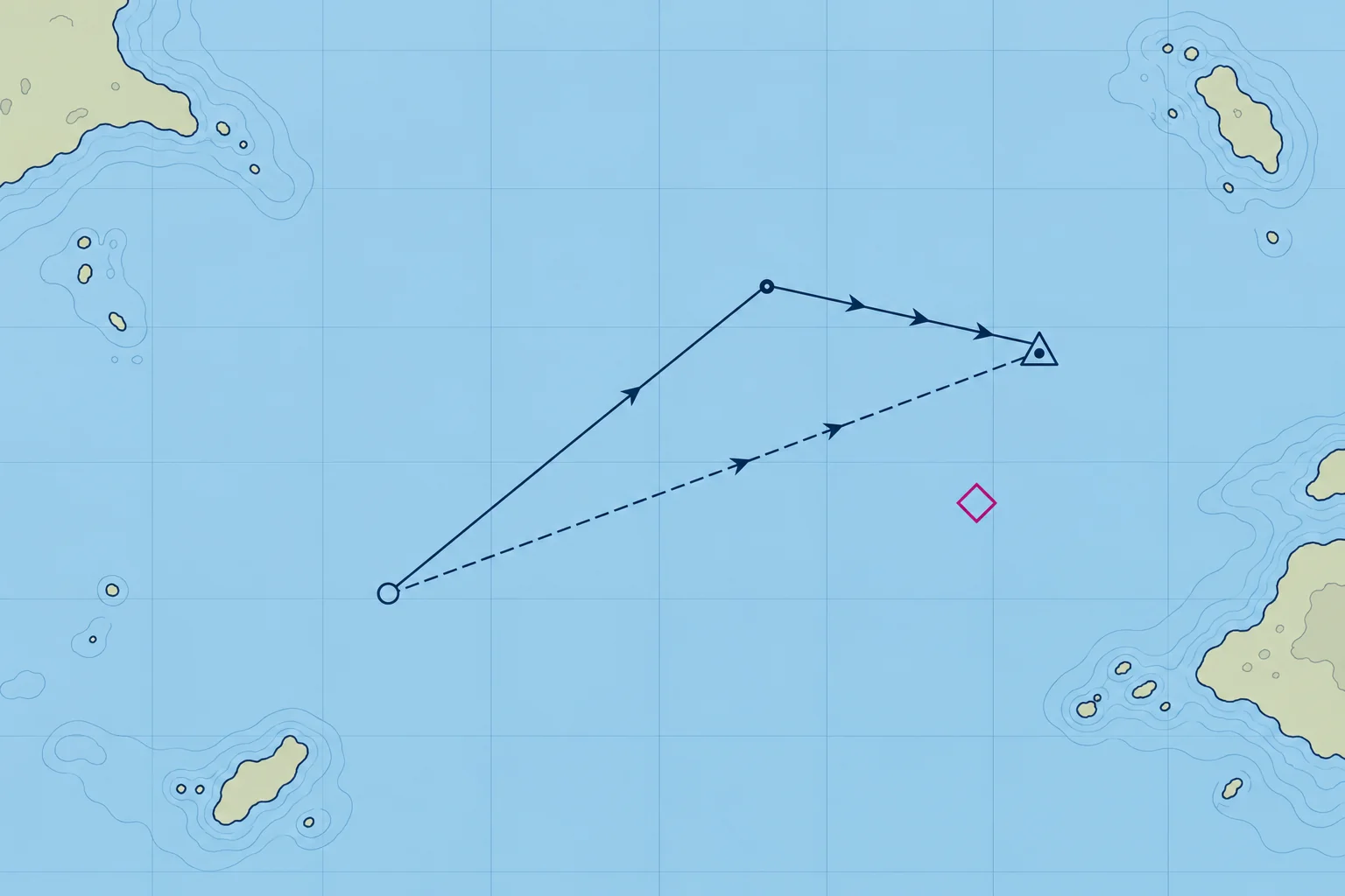 The estimated position: adding the tidal stream