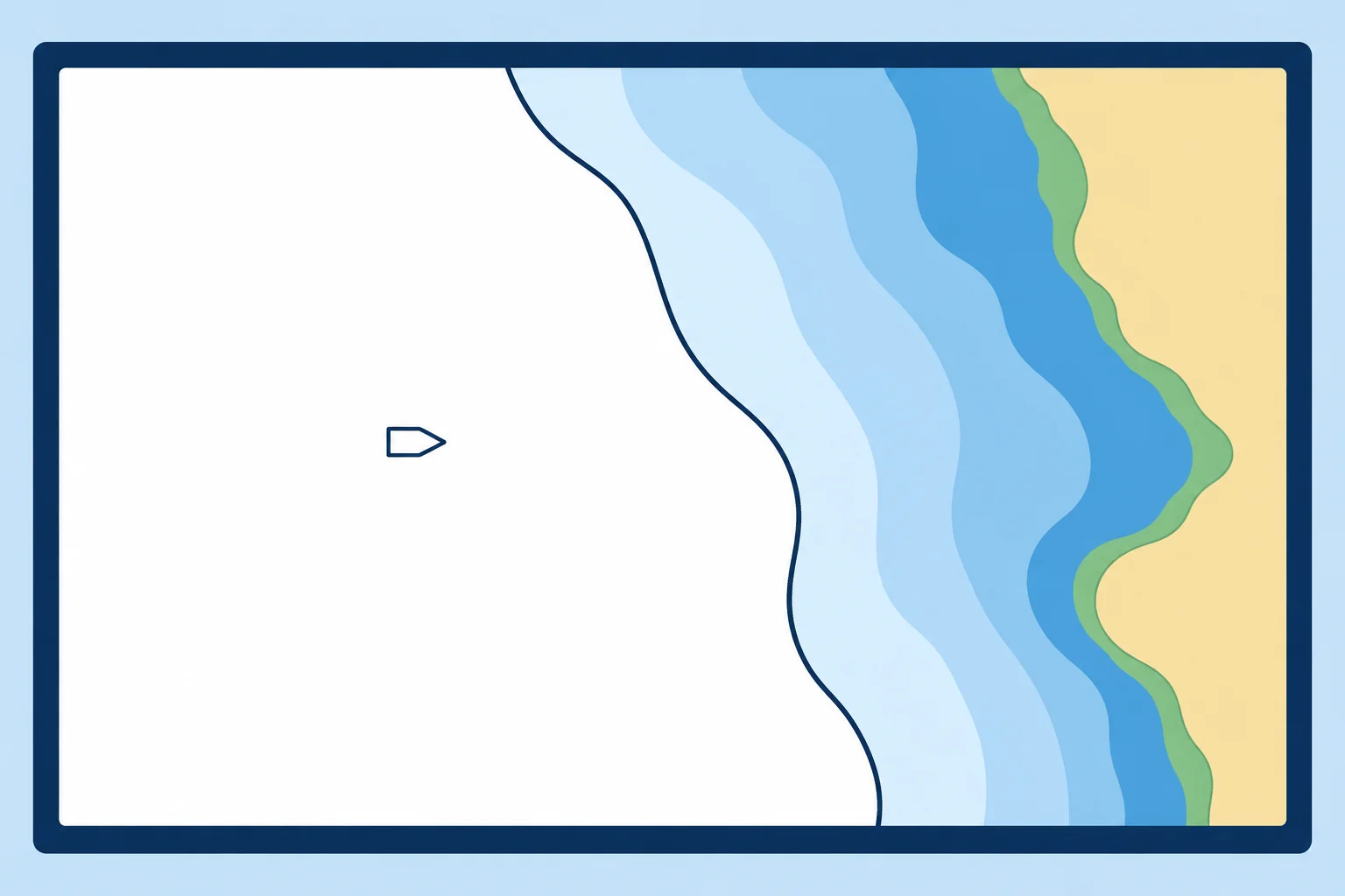 Safety contour, safety depth and the display categories