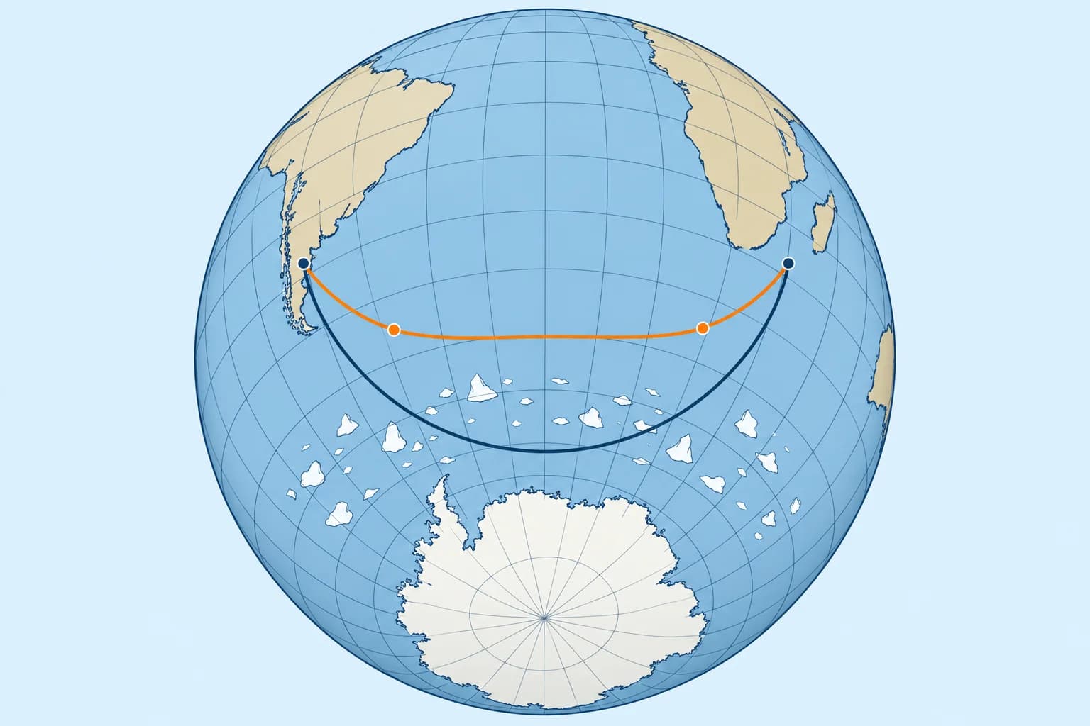 The composite great circle: a limiting latitude