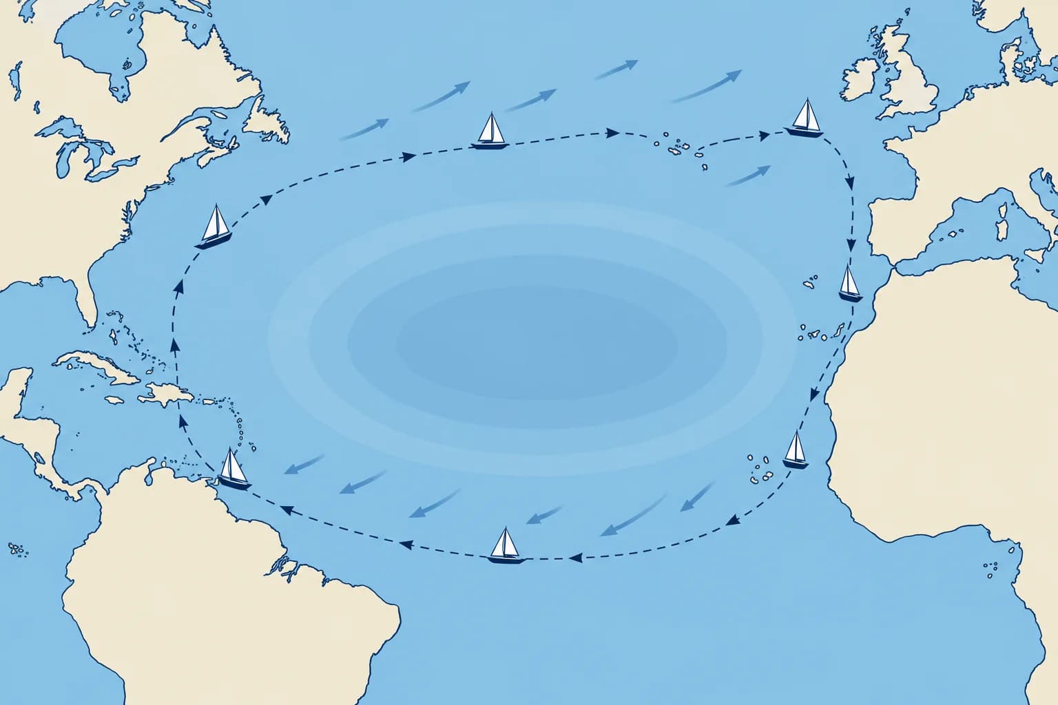 Seasons and the trade-wind route: the Atlantic circuit and the ARC