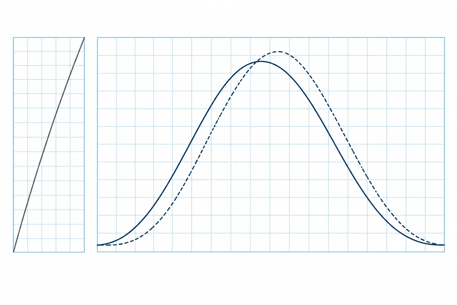 Tidal curves: height at a time and time for a height