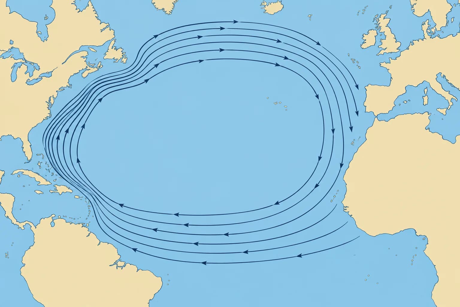 What drives ocean currents