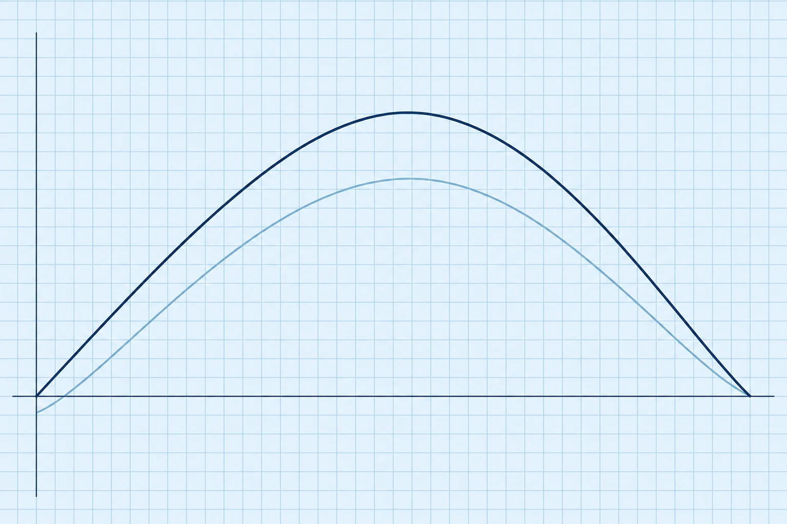 Correcting and reading the ship's GZ curve