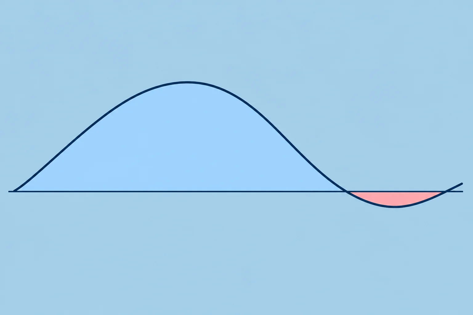The GZ curve: maximum lever, AVS and area