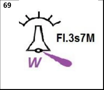 Figura 69